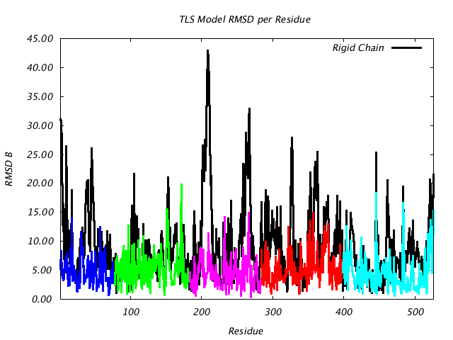 1KP8_CHAINH_NTLS5_RMSD