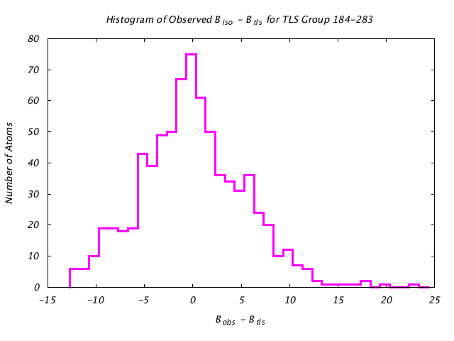 1KP8_CHAINH_TLSH184_283_BoBc