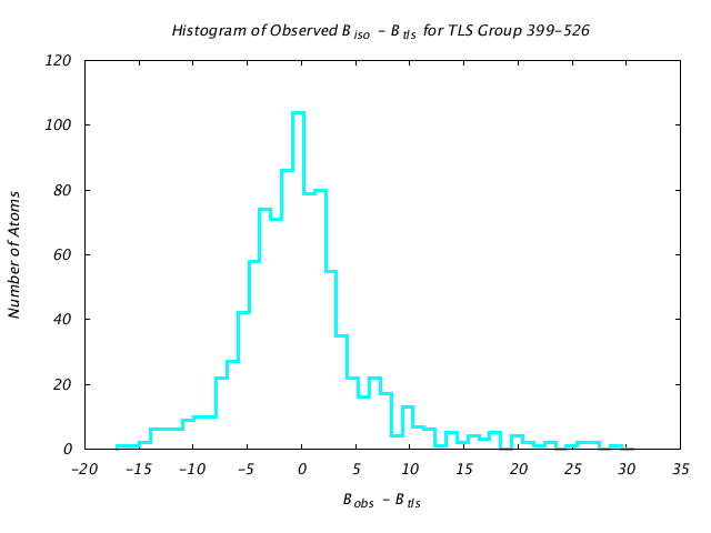 1KP8_CHAINH_TLSH399_526_BoBc