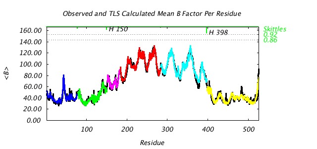 1KP8_CHAINH_NTLS6_BMEAN