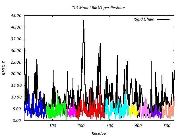 1KP8_CHAINH_NTLS9_RMSD