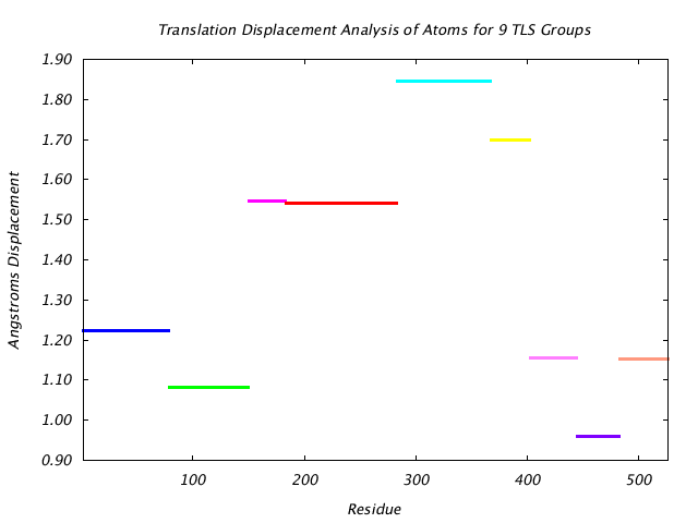 1KP8_CHAINH_NTLS9_TRANSLATION