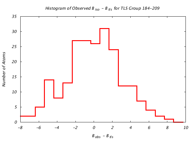 1KP8_CHAINI_TLSI184_209_BoBc