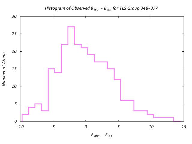 1KP8_CHAINI_TLSI348_377_BoBc