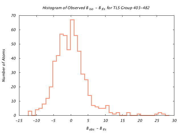 1KP8_CHAINI_TLSI403_482_BoBc