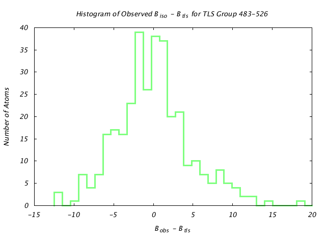 1KP8_CHAINI_TLSI483_526_BoBc