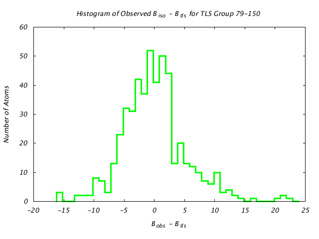 1KP8_CHAINI_TLSI79_150_BoBc