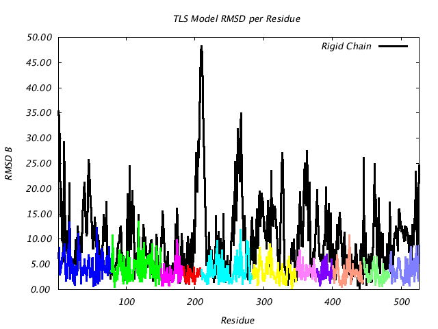 1KP8_CHAINI_NTLS11_RMSD