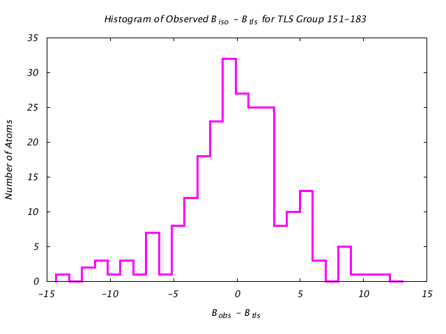 1KP8_CHAINI_TLSI151_183_BoBc