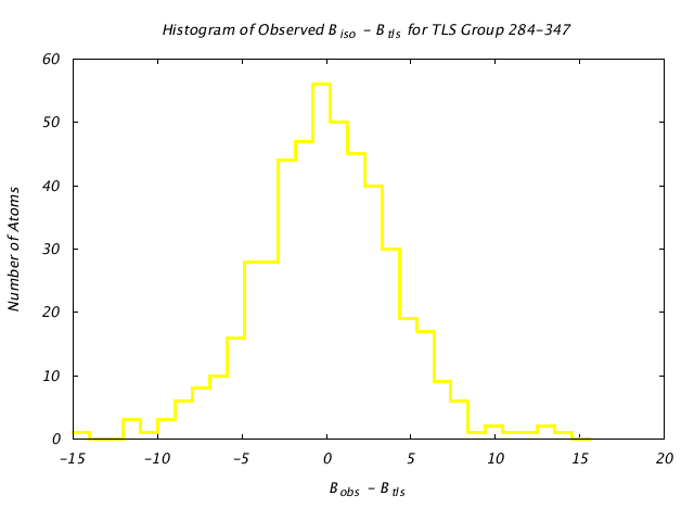 1KP8_CHAINI_TLSI284_347_BoBc