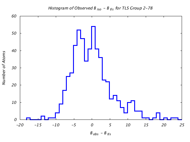 1KP8_CHAINI_TLSI2_78_BoBc