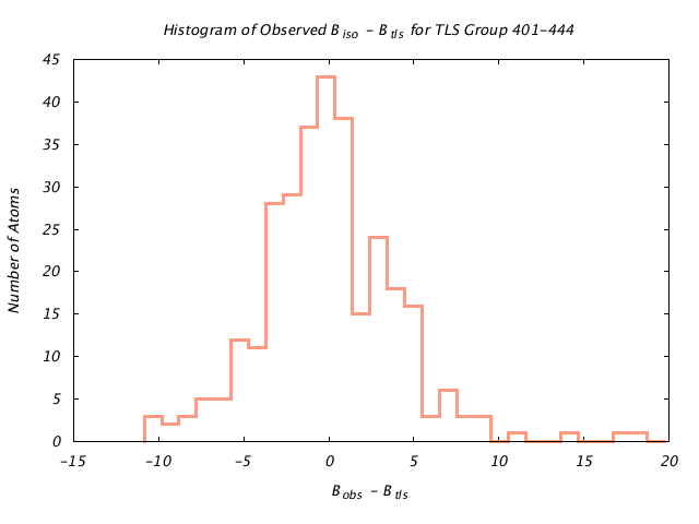 1KP8_CHAINI_TLSI401_444_BoBc