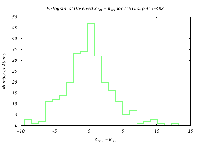 1KP8_CHAINI_TLSI445_482_BoBc