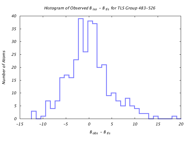 1KP8_CHAINI_TLSI483_526_BoBc