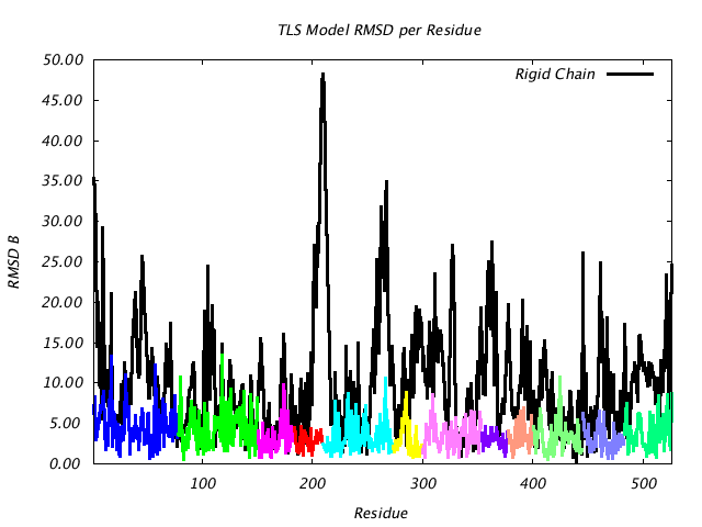 1KP8_CHAINI_NTLS12_RMSD