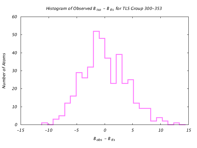 1KP8_CHAINI_TLSI300_353_BoBc