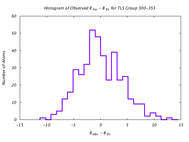 1KP8_CHAINI_TLSI300_353_BoBc