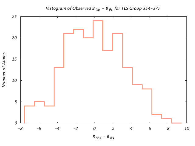 1KP8_CHAINI_TLSI354_377_BoBc