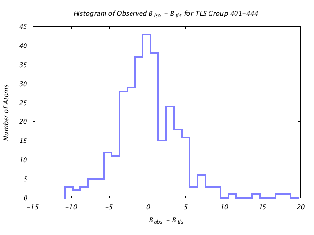 1KP8_CHAINI_TLSI401_444_BoBc