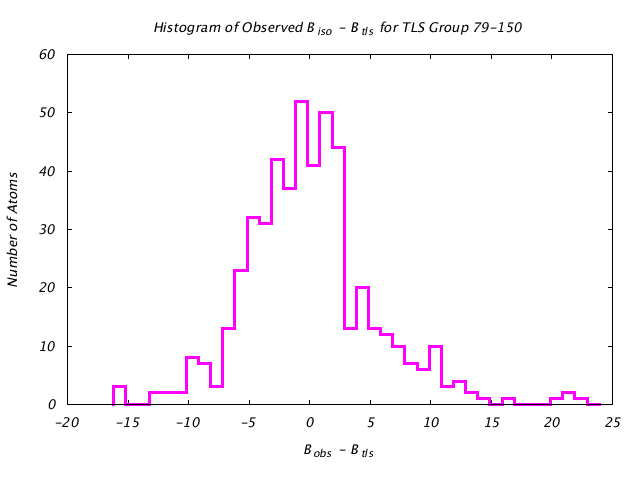 1KP8_CHAINI_TLSI79_150_BoBc