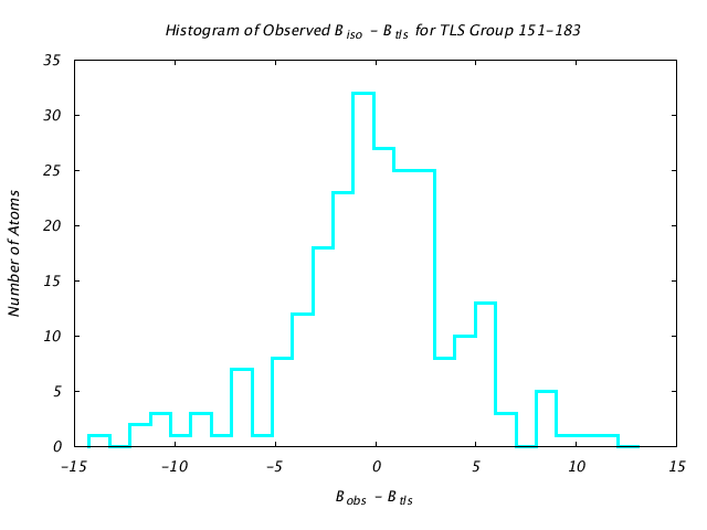 1KP8_CHAINI_TLSI151_183_BoBc