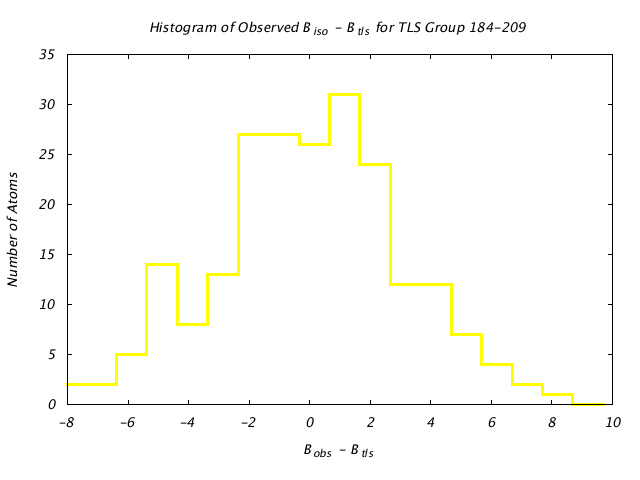 1KP8_CHAINI_TLSI184_209_BoBc