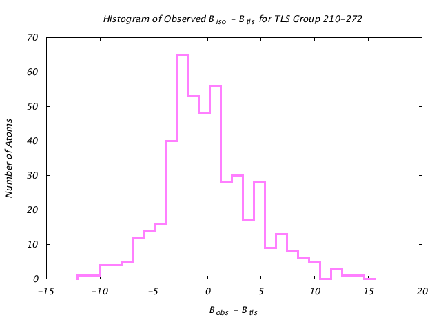 1KP8_CHAINI_TLSI210_272_BoBc