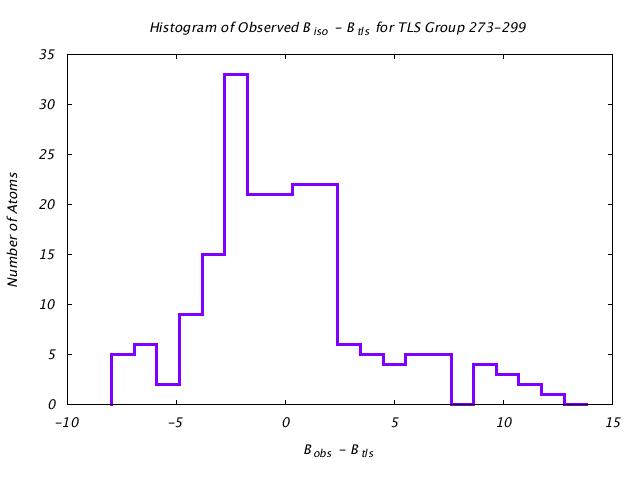 1KP8_CHAINI_TLSI273_299_BoBc