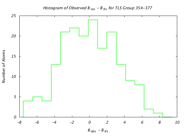 1KP8_CHAINI_TLSI354_377_BoBc