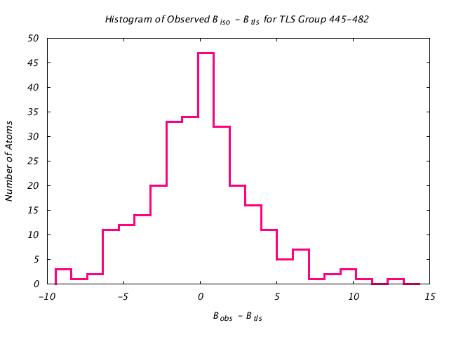 1KP8_CHAINI_TLSI445_482_BoBc