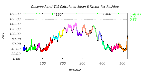 1KP8_CHAINI_NTLS14_BMEAN