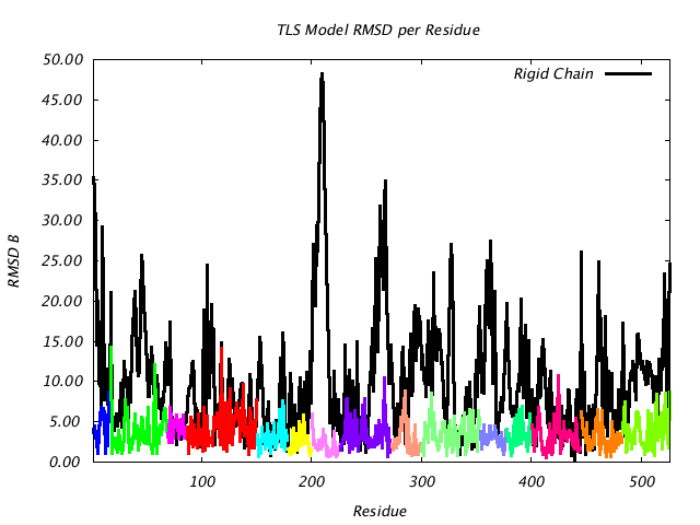 1KP8_CHAINI_NTLS15_RMSD