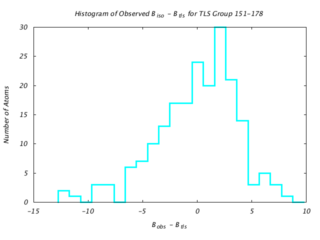 1KP8_CHAINI_TLSI151_178_BoBc