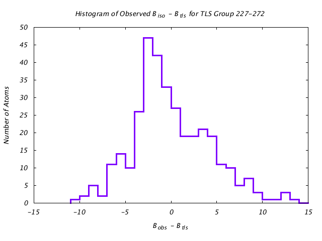 1KP8_CHAINI_TLSI227_272_BoBc