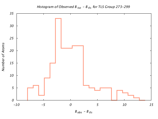 1KP8_CHAINI_TLSI273_299_BoBc