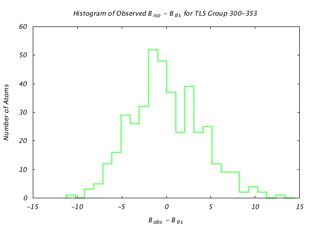 1KP8_CHAINI_TLSI300_353_BoBc