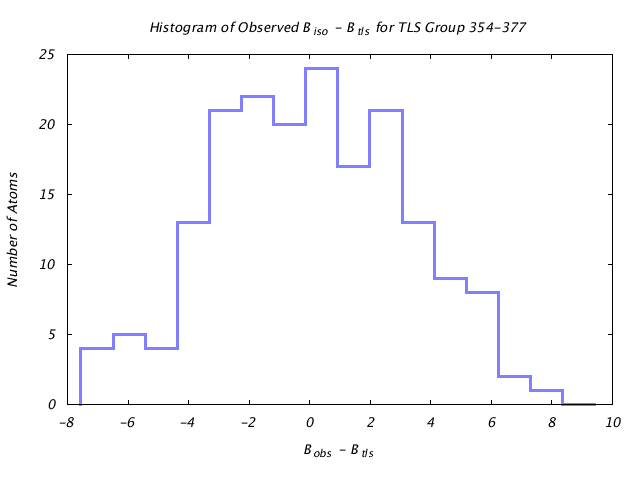 1KP8_CHAINI_TLSI354_377_BoBc