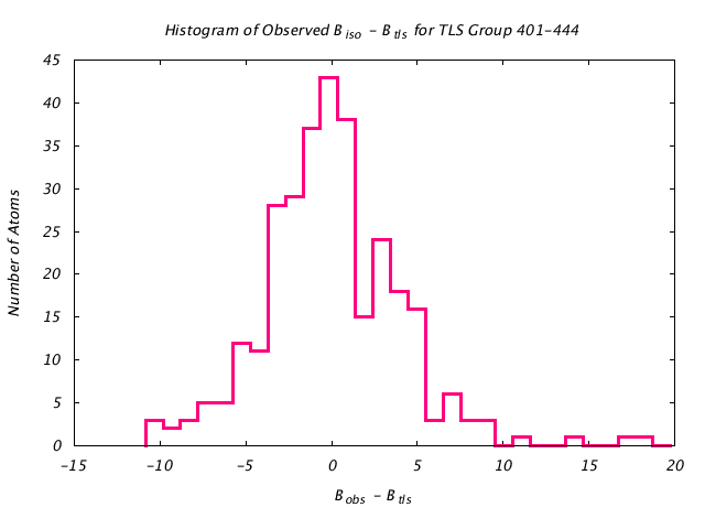 1KP8_CHAINI_TLSI401_444_BoBc