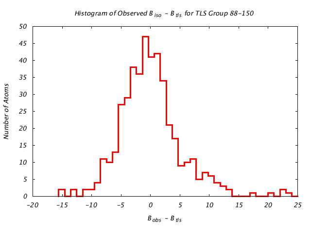 1KP8_CHAINI_TLSI88_150_BoBc