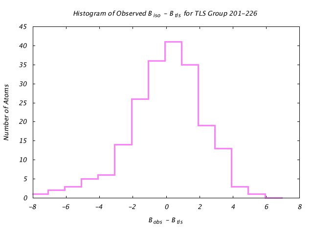 1KP8_CHAINI_TLSI201_226_BoBc