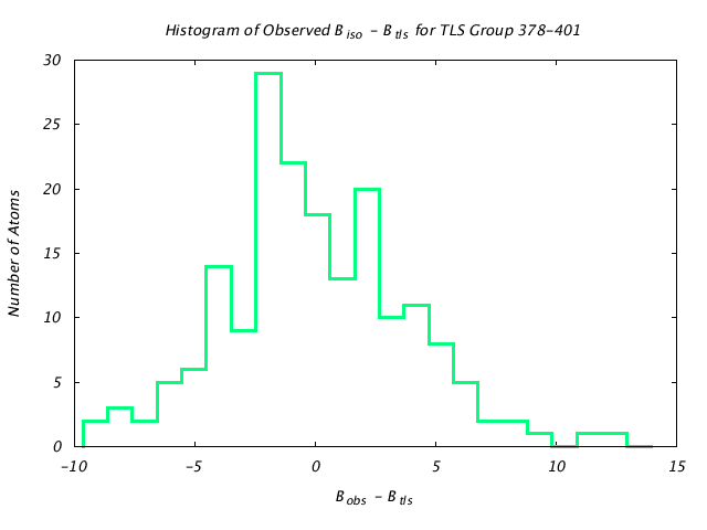 1KP8_CHAINI_TLSI378_401_BoBc