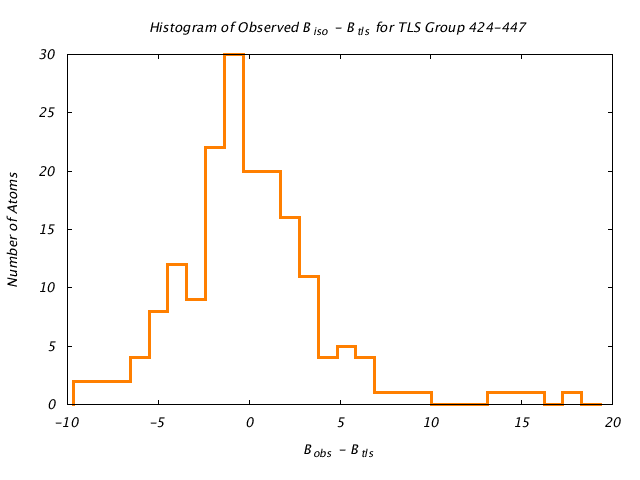 1KP8_CHAINI_TLSI424_447_BoBc