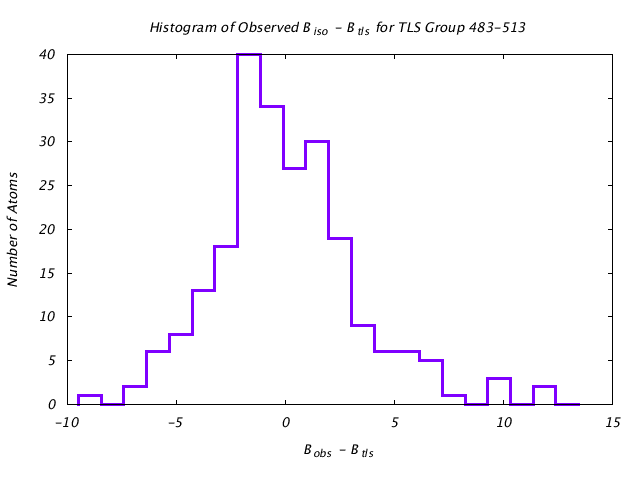 1KP8_CHAINI_TLSI483_513_BoBc