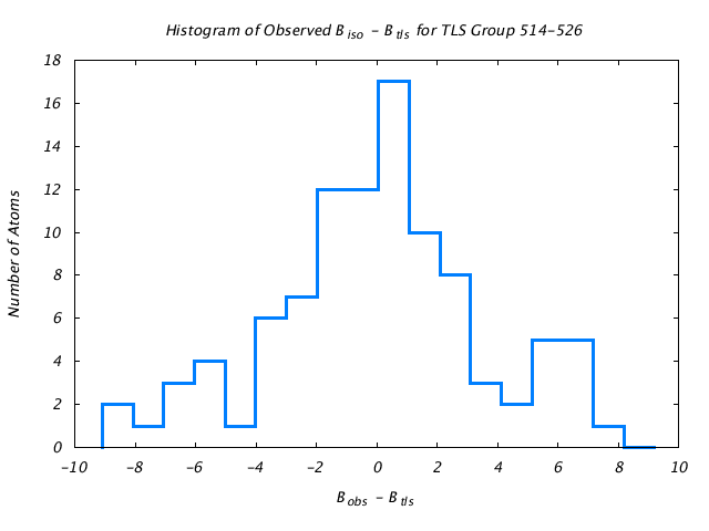 1KP8_CHAINI_TLSI514_526_BoBc