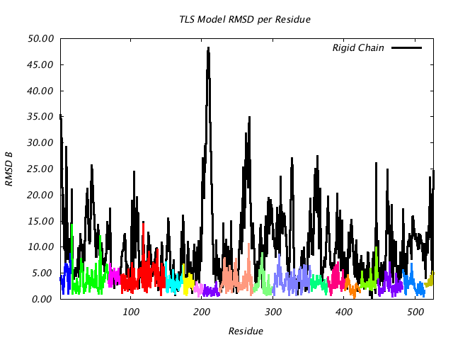 1KP8_CHAINI_NTLS18_RMSD