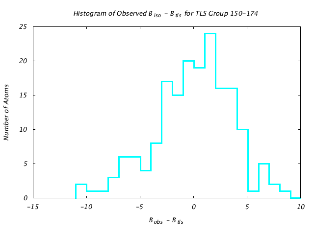 1KP8_CHAINI_TLSI150_174_BoBc