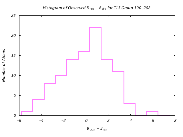 1KP8_CHAINI_TLSI190_202_BoBc