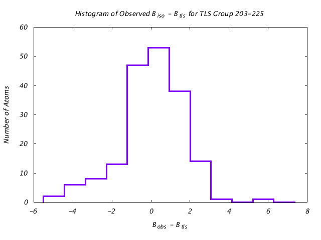 1KP8_CHAINI_TLSI203_225_BoBc