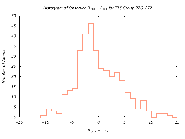 1KP8_CHAINI_TLSI226_272_BoBc