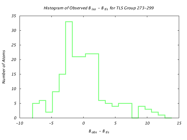 1KP8_CHAINI_TLSI273_299_BoBc